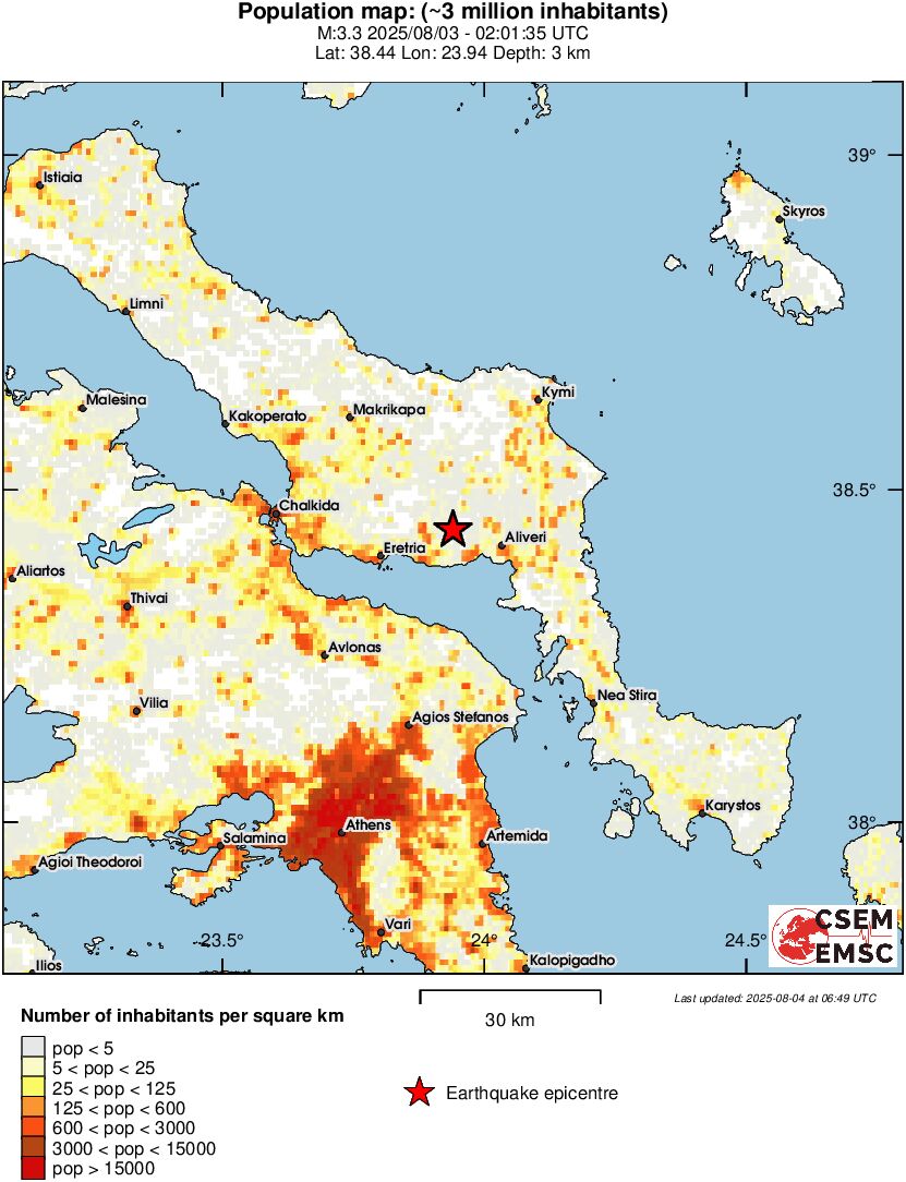 population