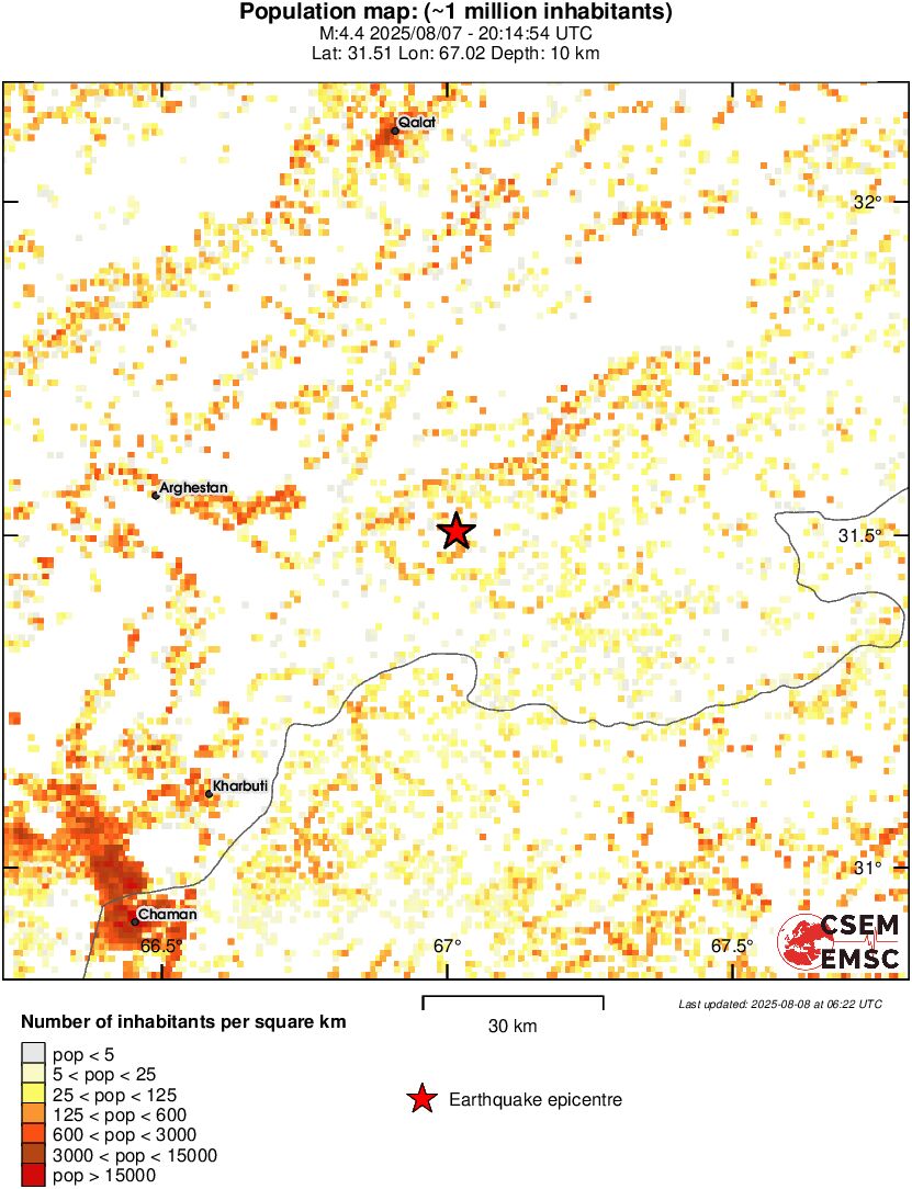 population
