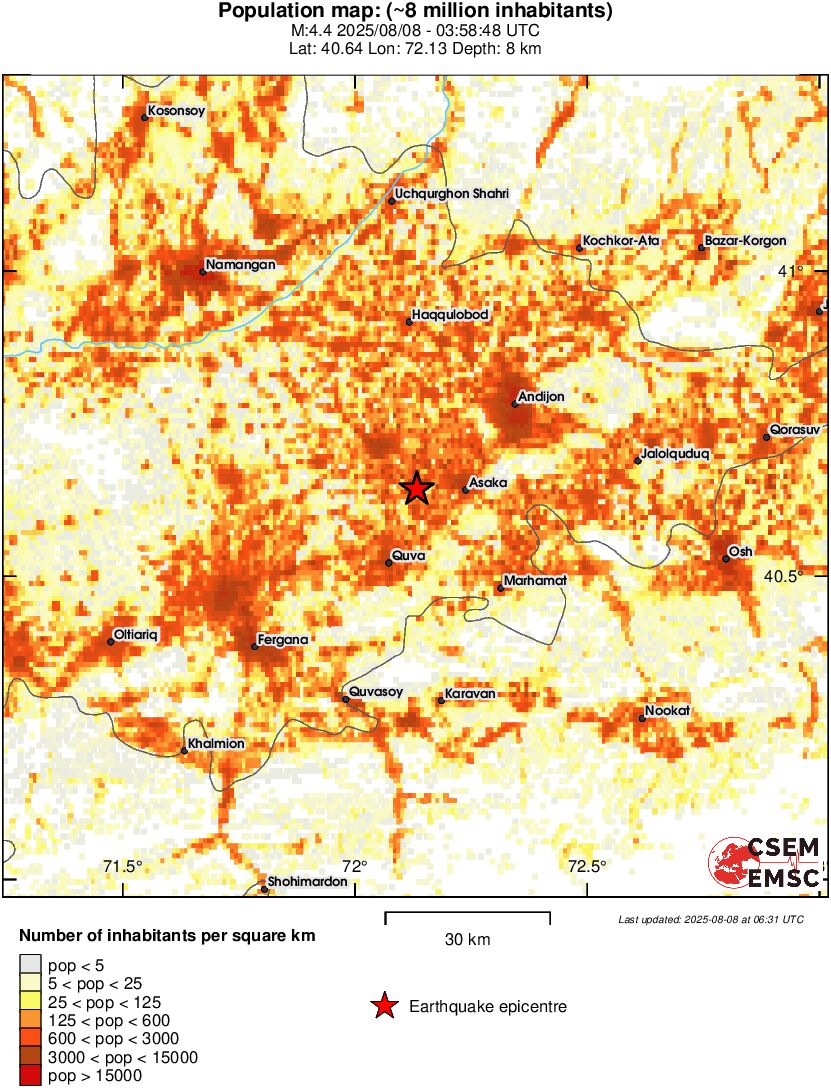 population