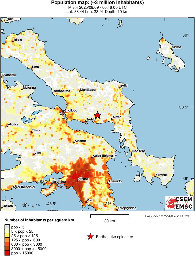 population