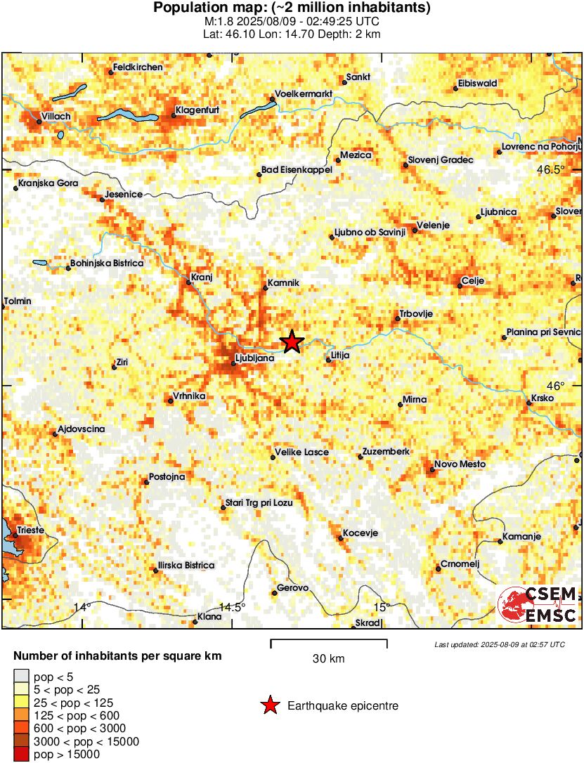 population