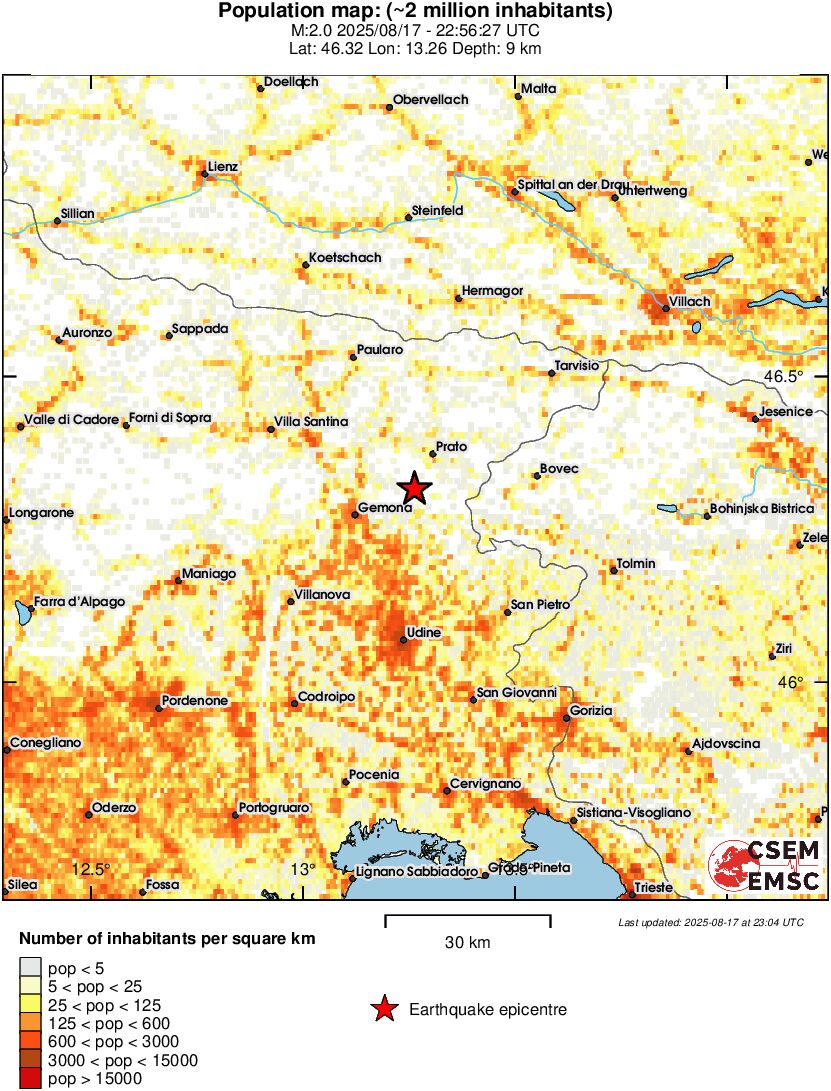 population