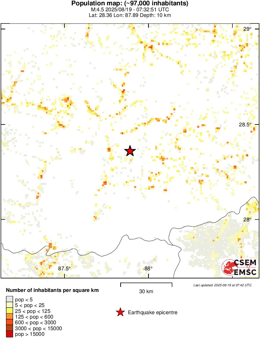 population