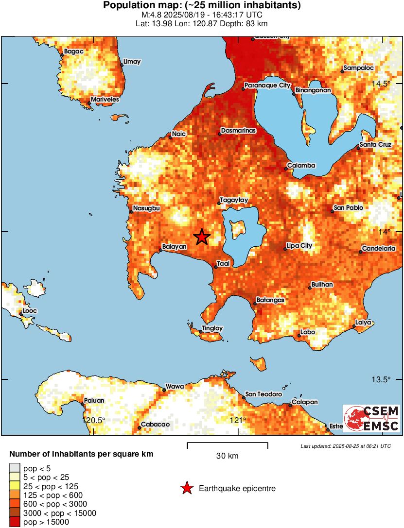 population