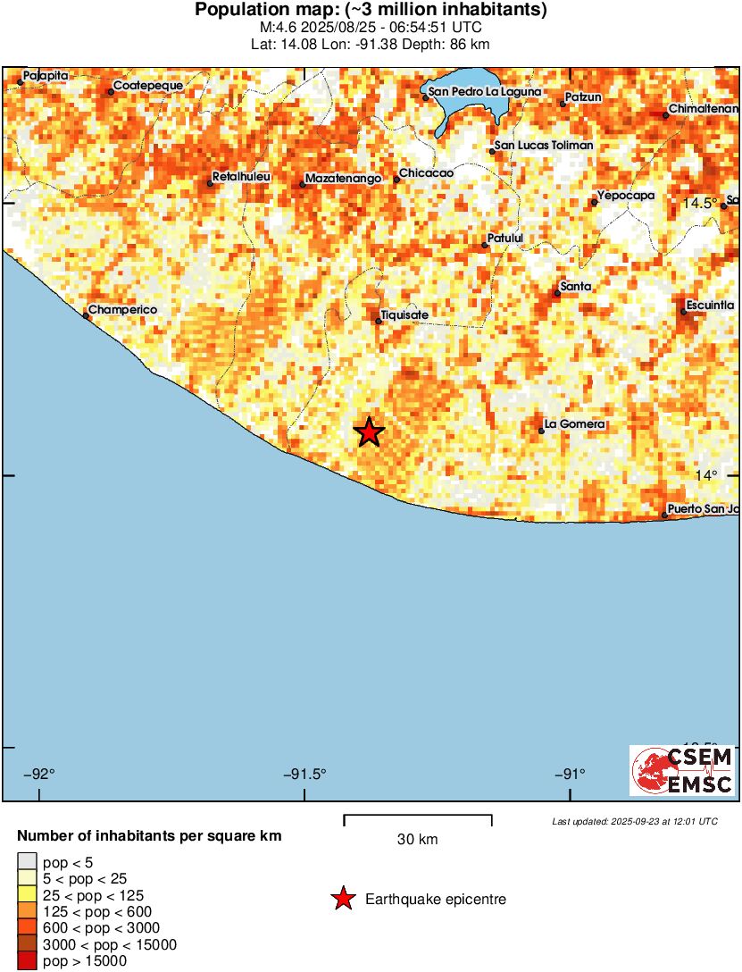 population