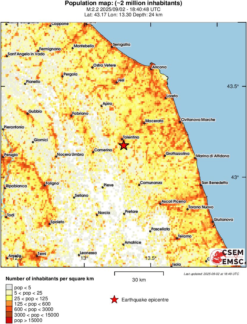 population