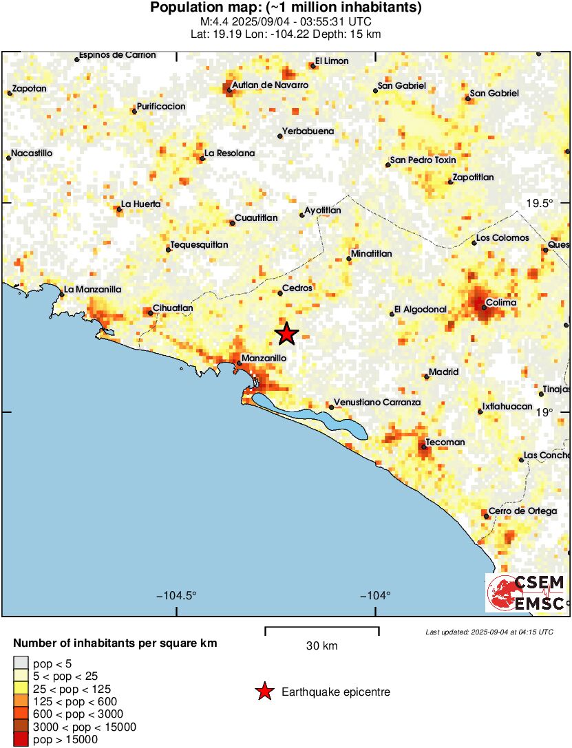 population