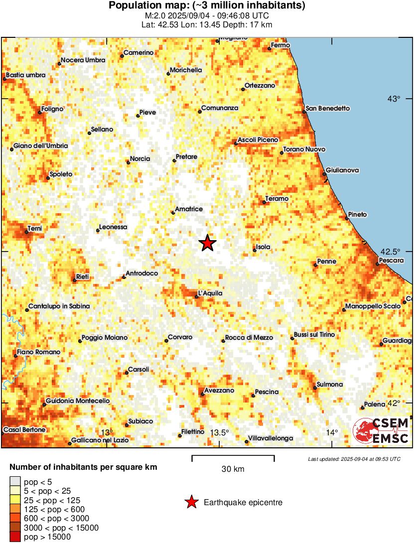 population