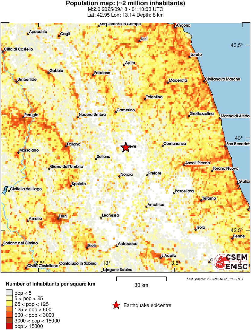 population