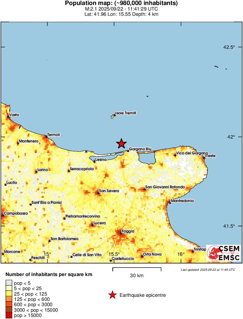 population