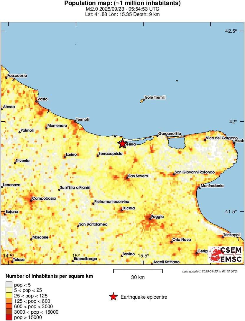 population
