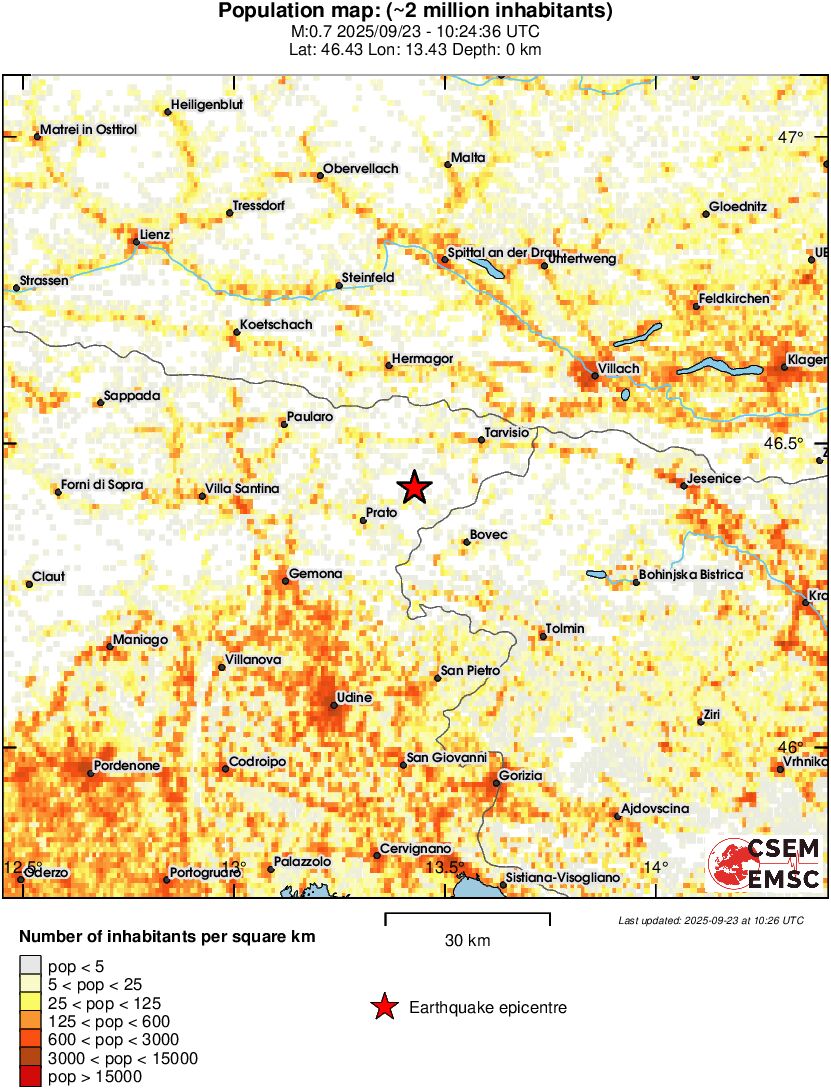 population
