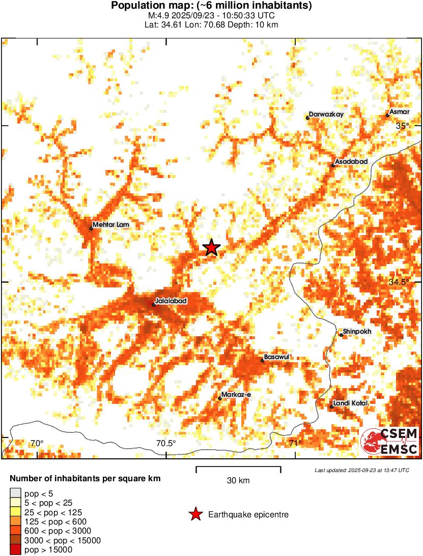 population