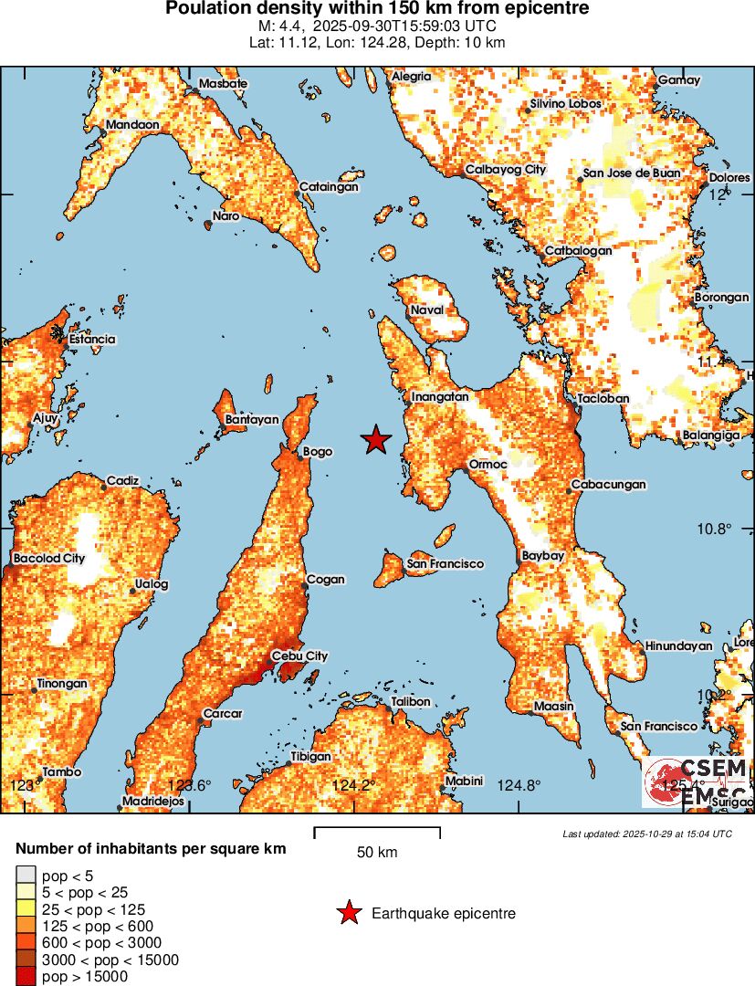 population