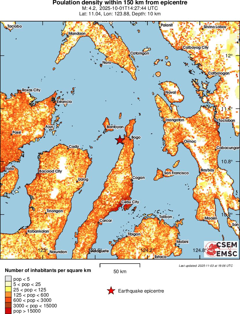population