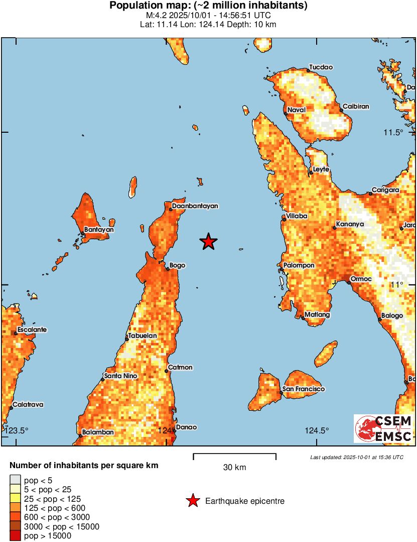 population