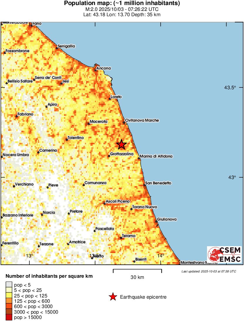 population