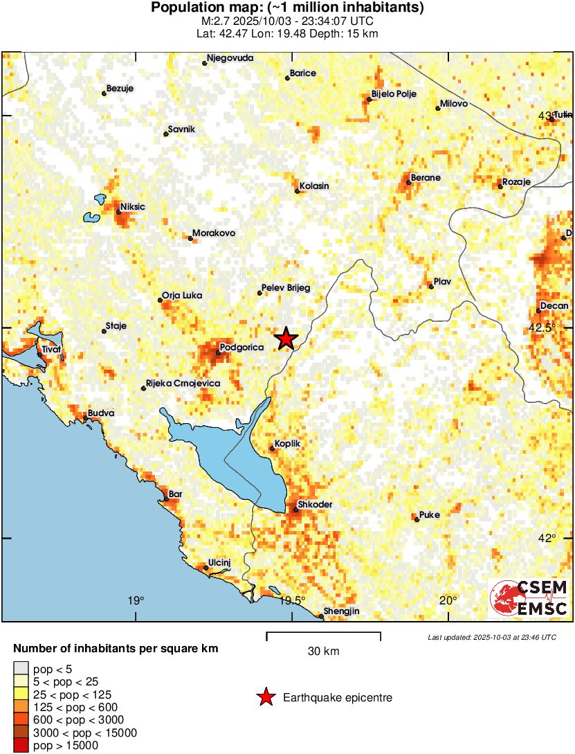 population