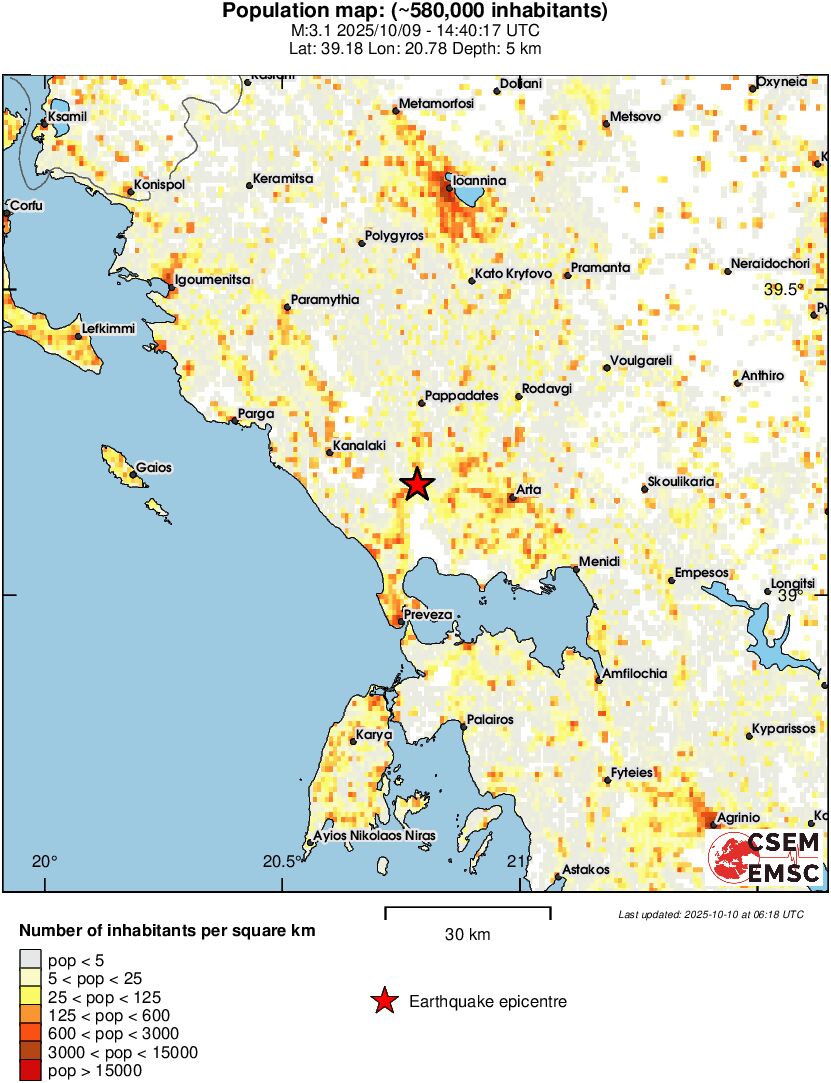 population