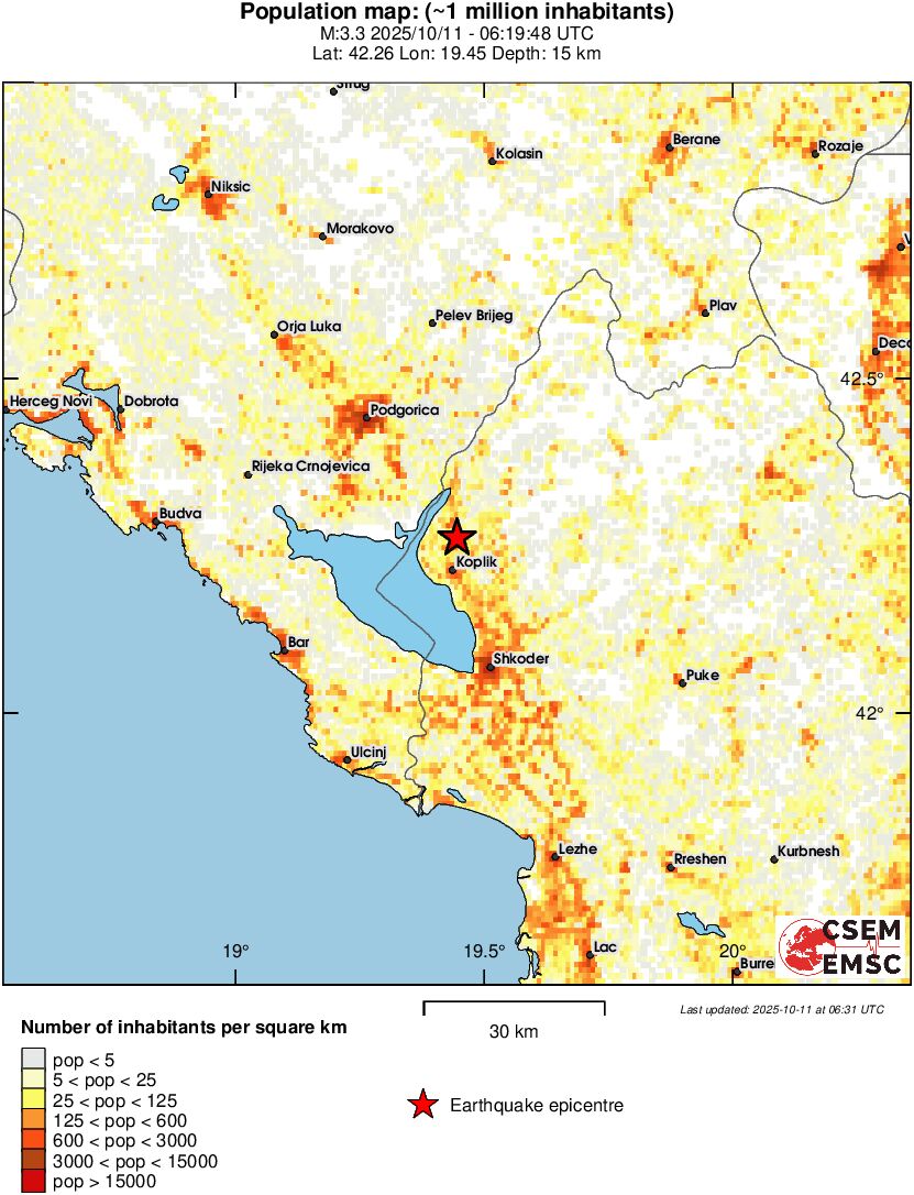 population