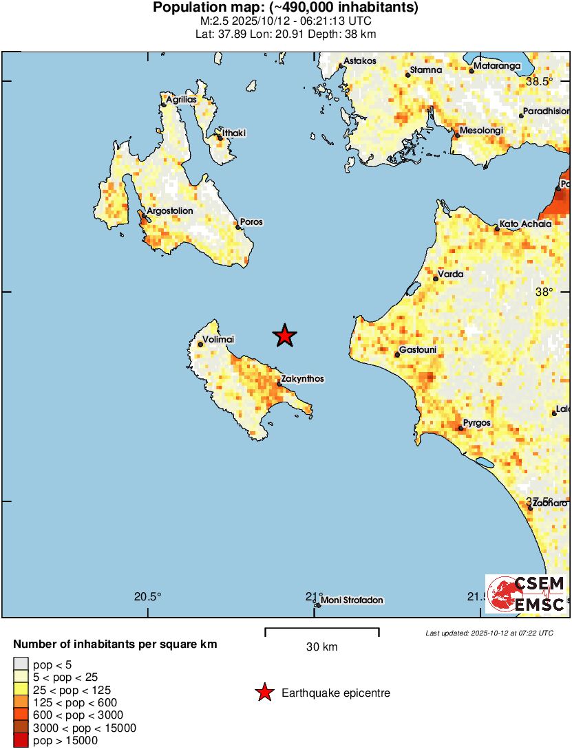 population