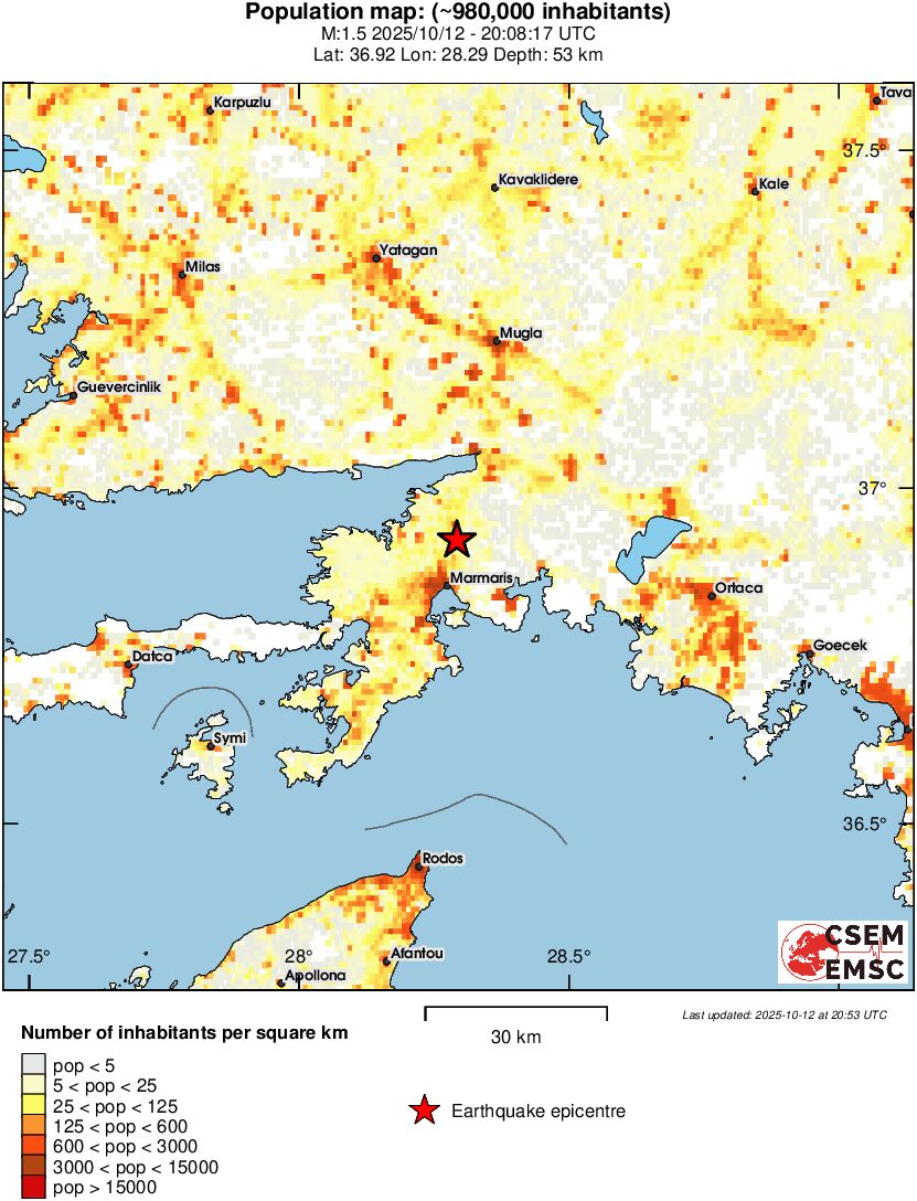 population