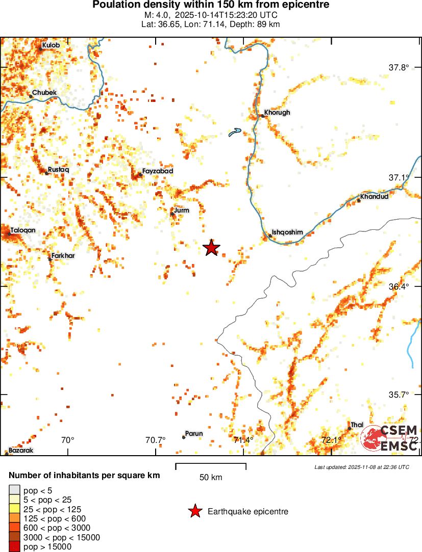population
