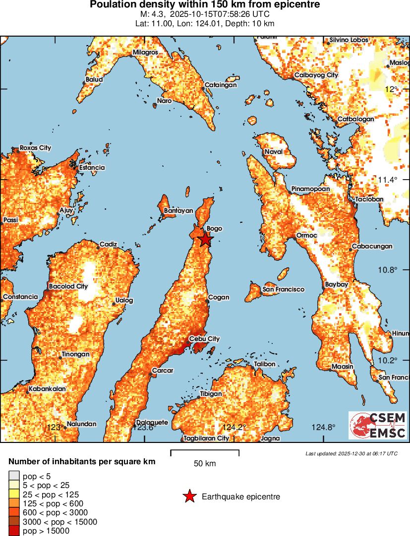 population