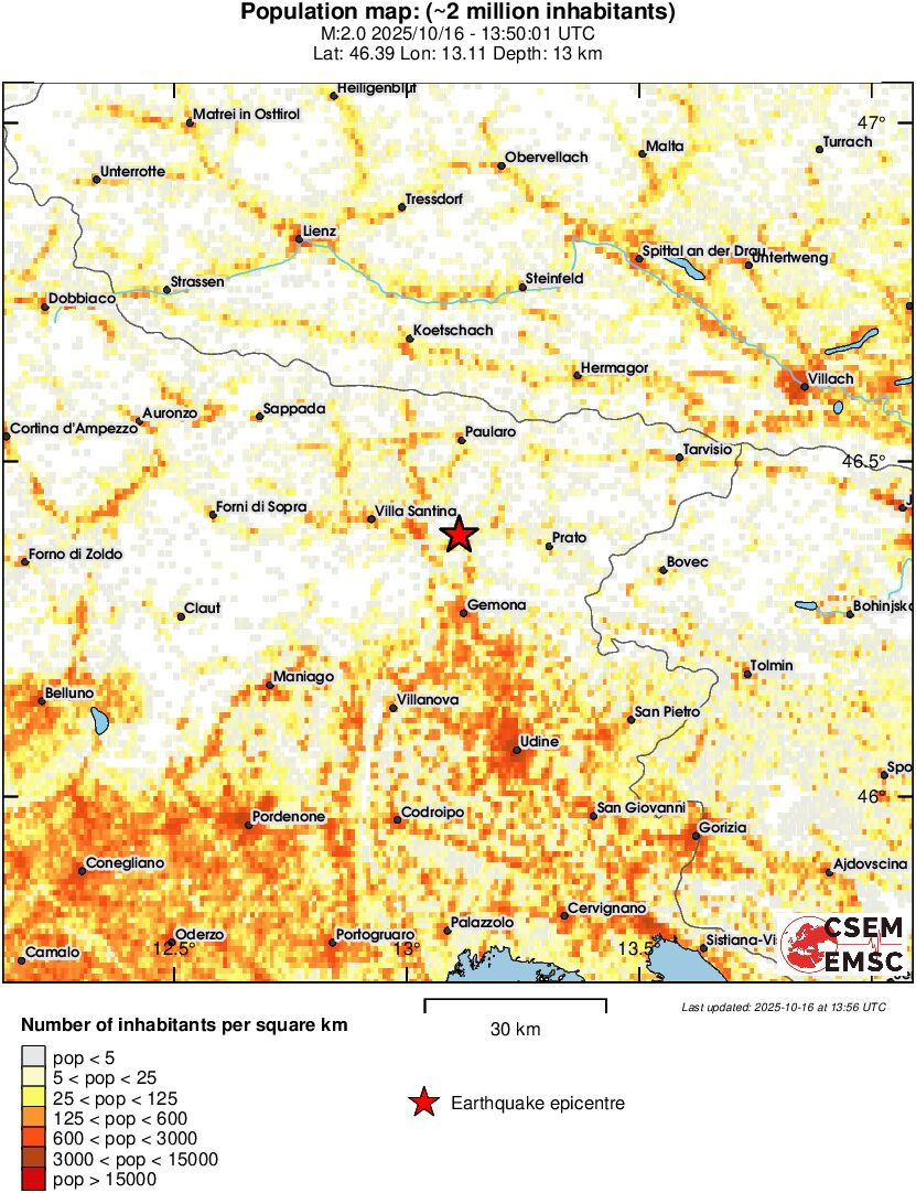population
