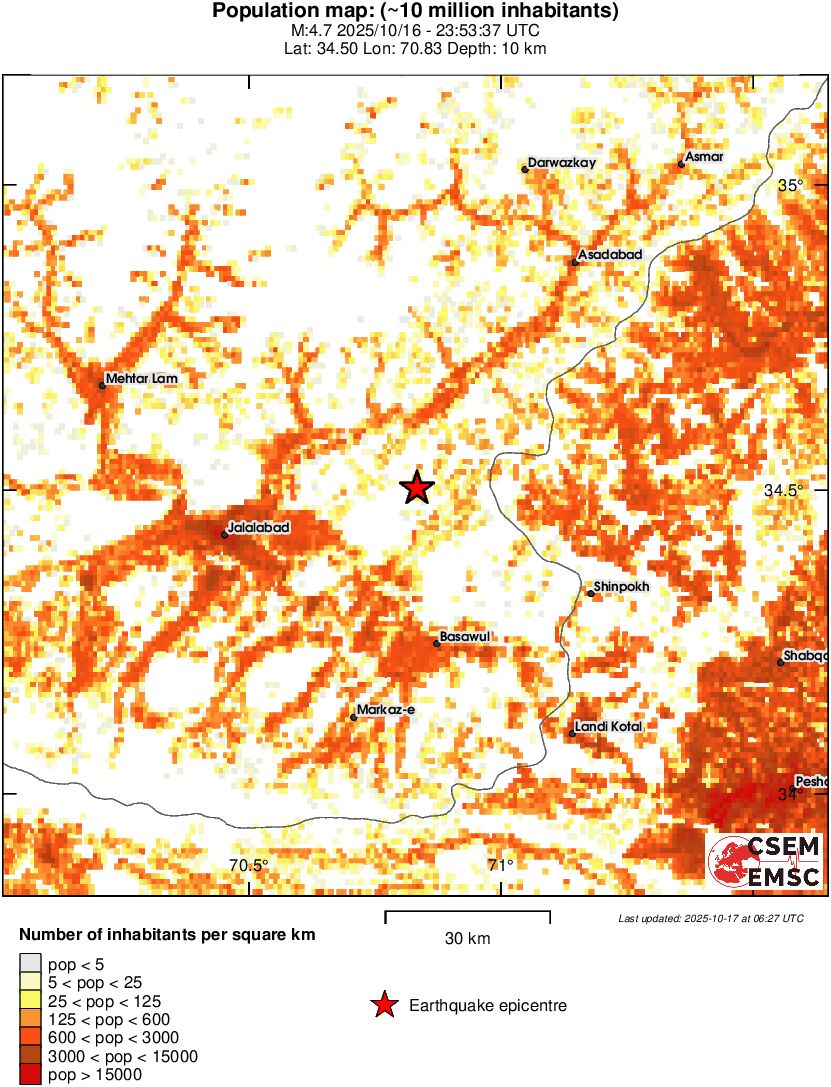 population