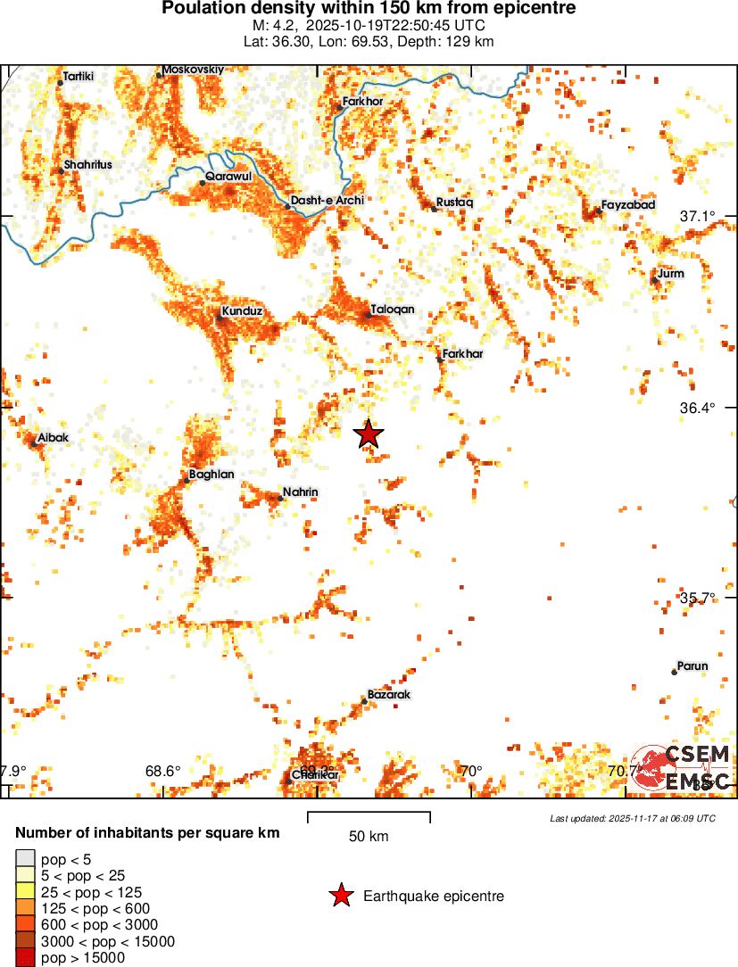 population
