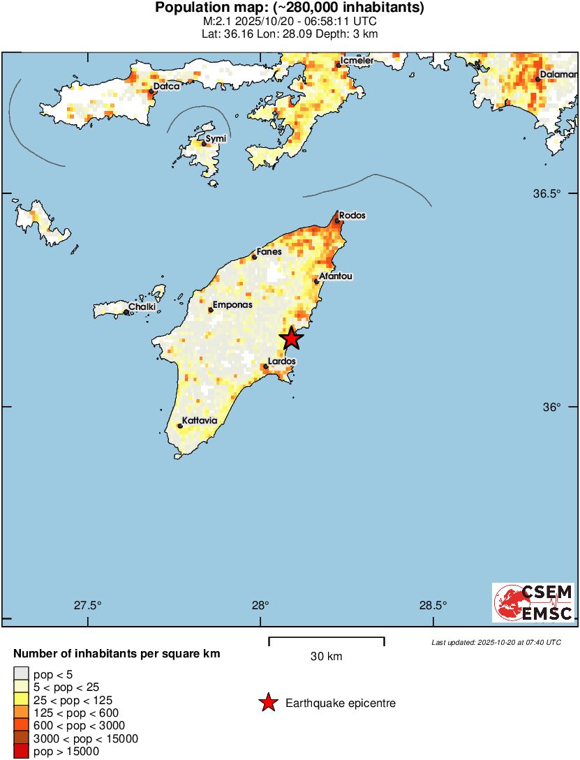 population