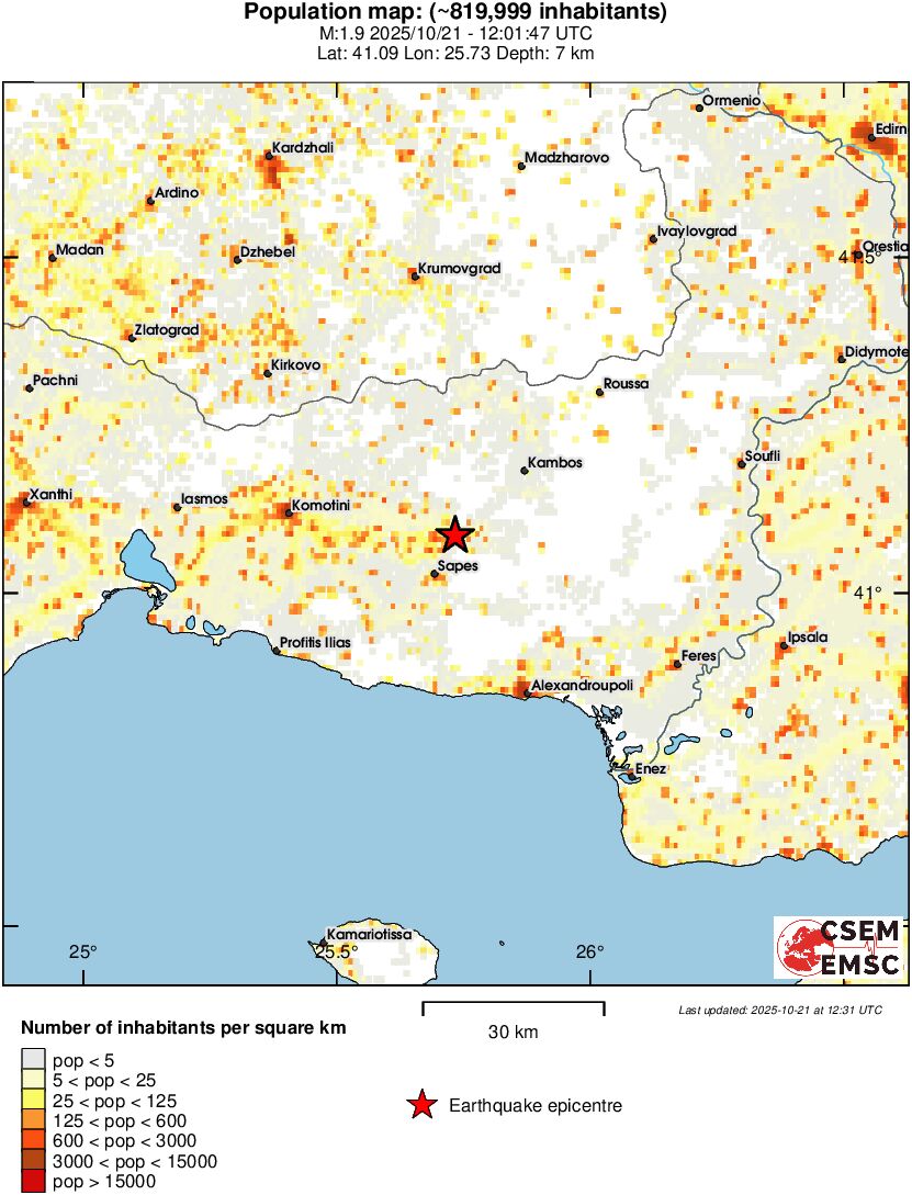 population