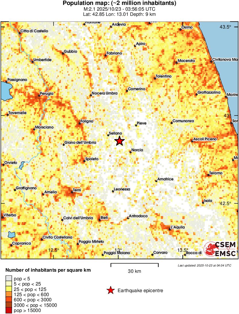 population