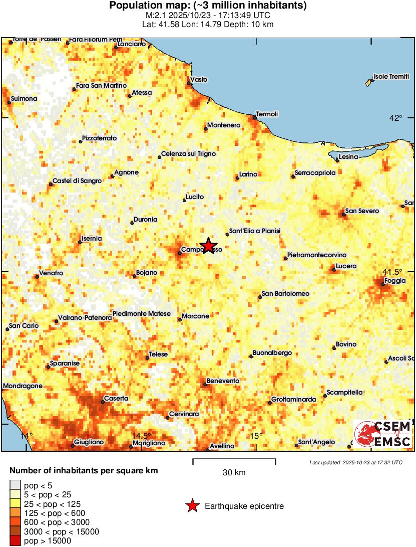 population
