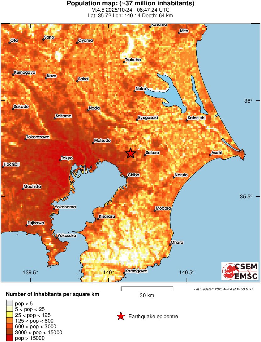 population
