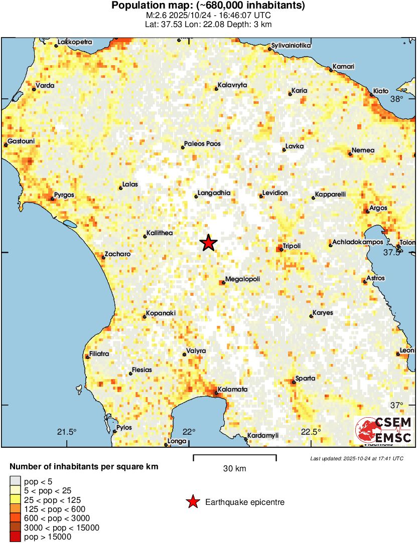 population