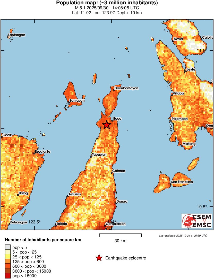 population