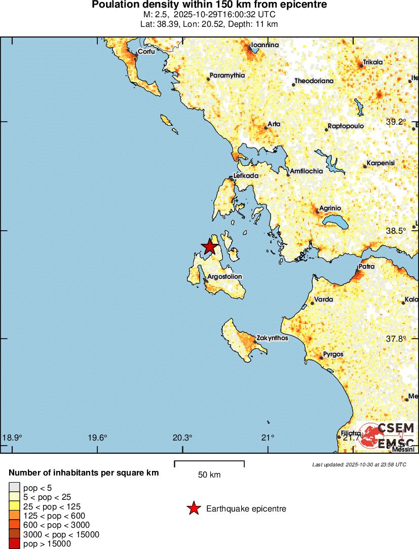 population