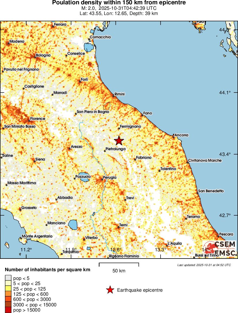 population