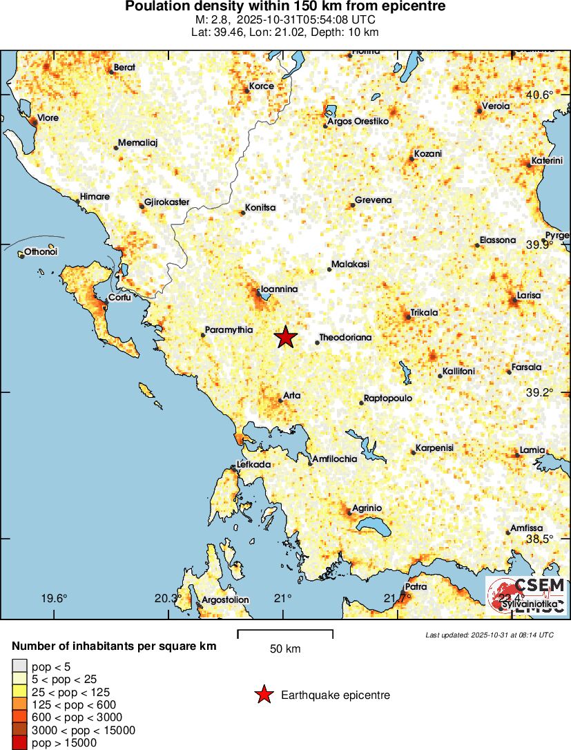 population