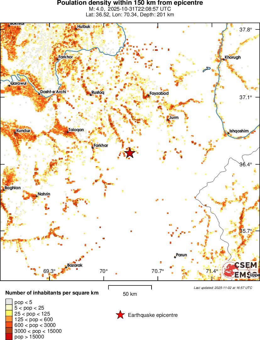 population