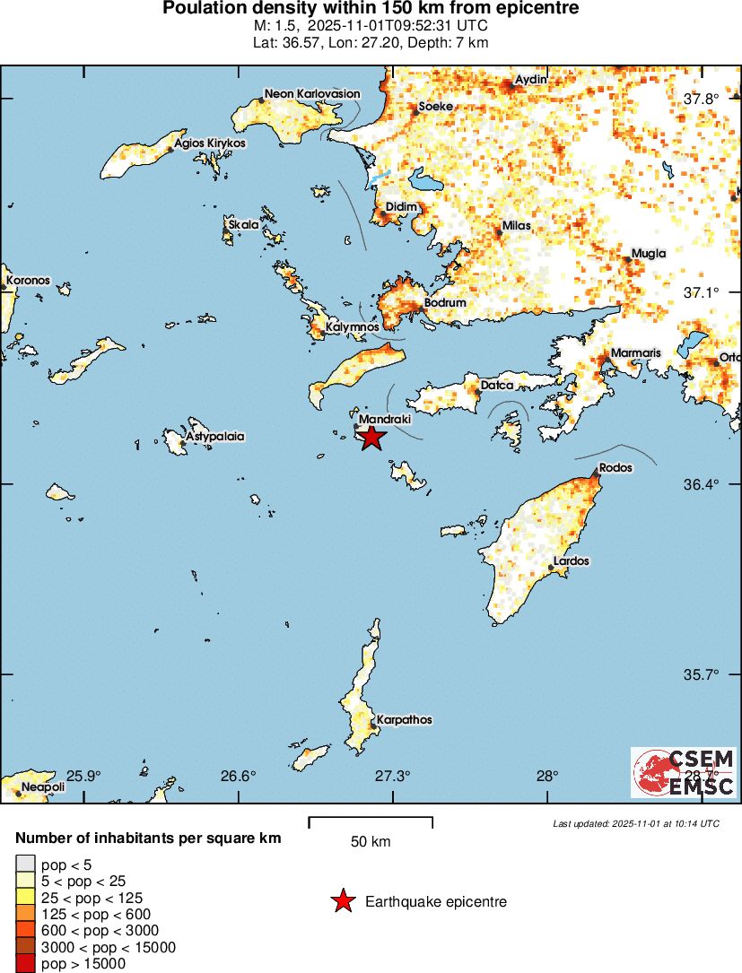population
