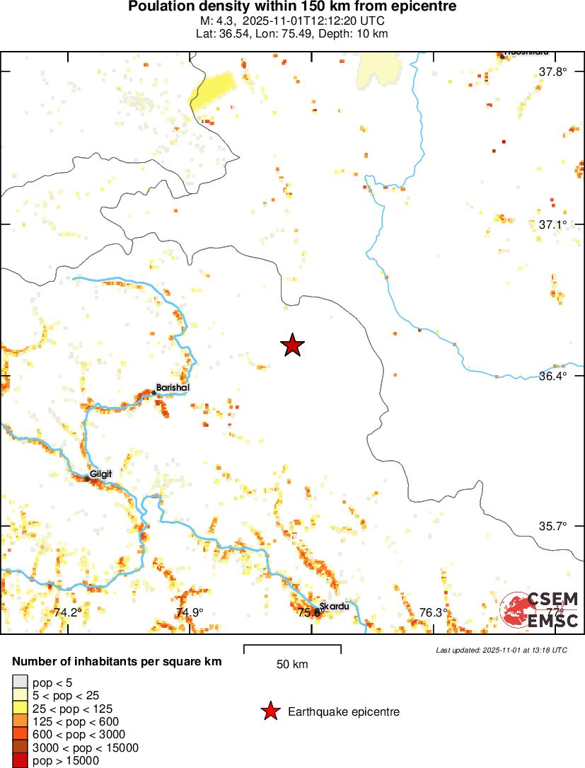 population