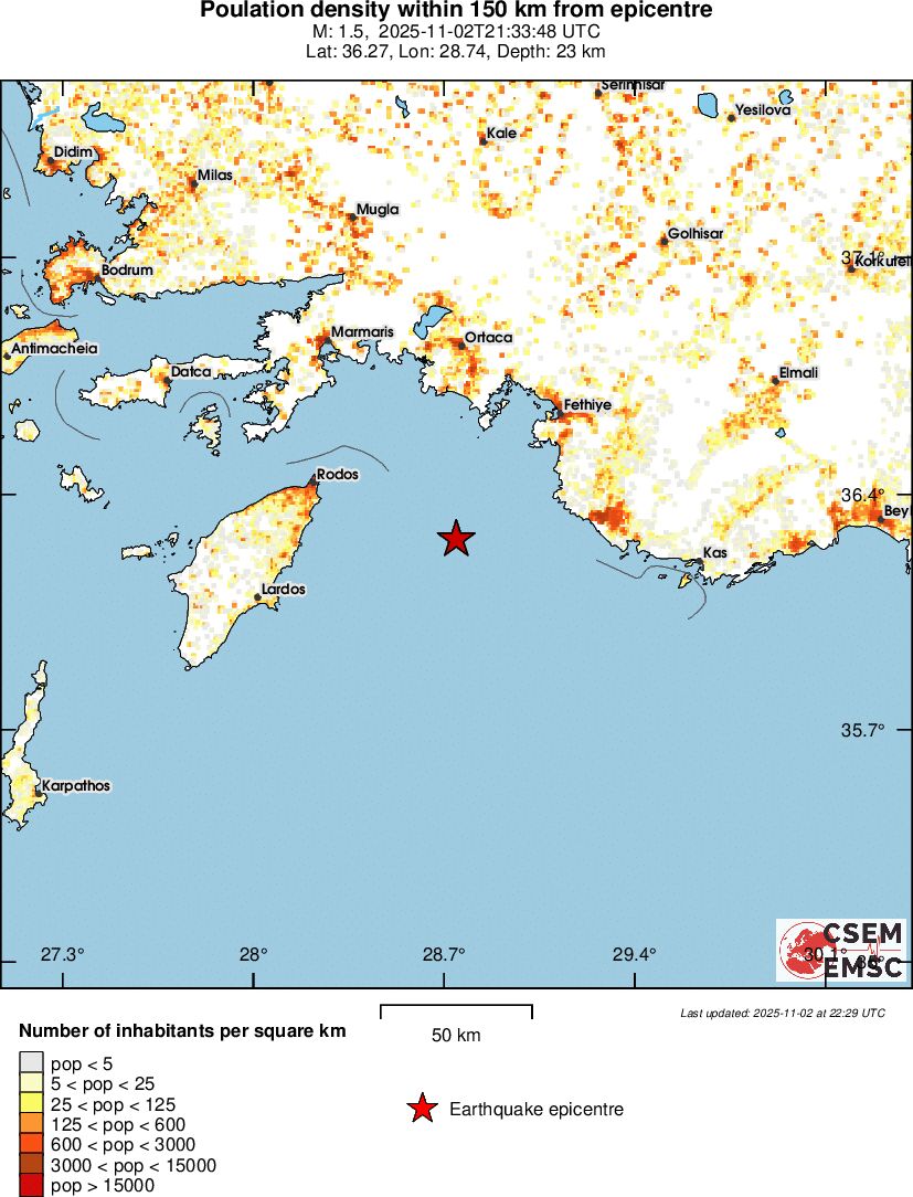 population