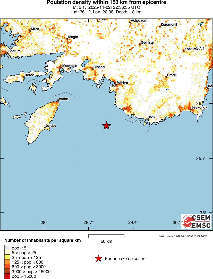 population
