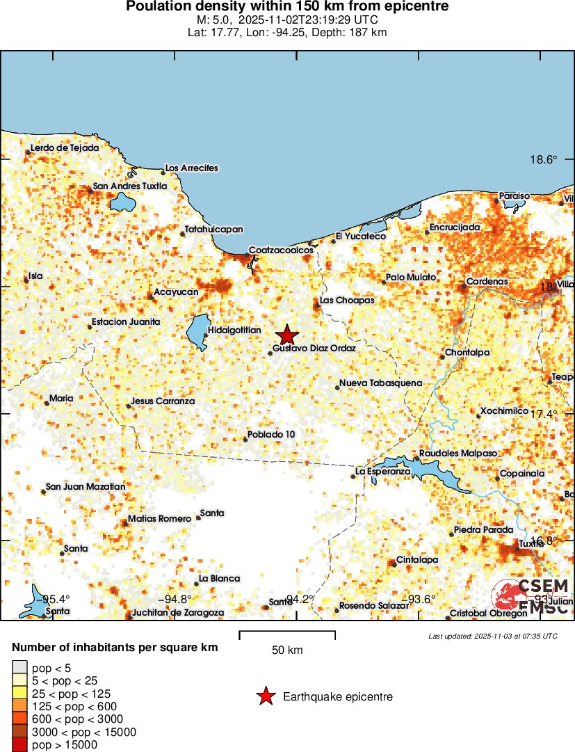 population