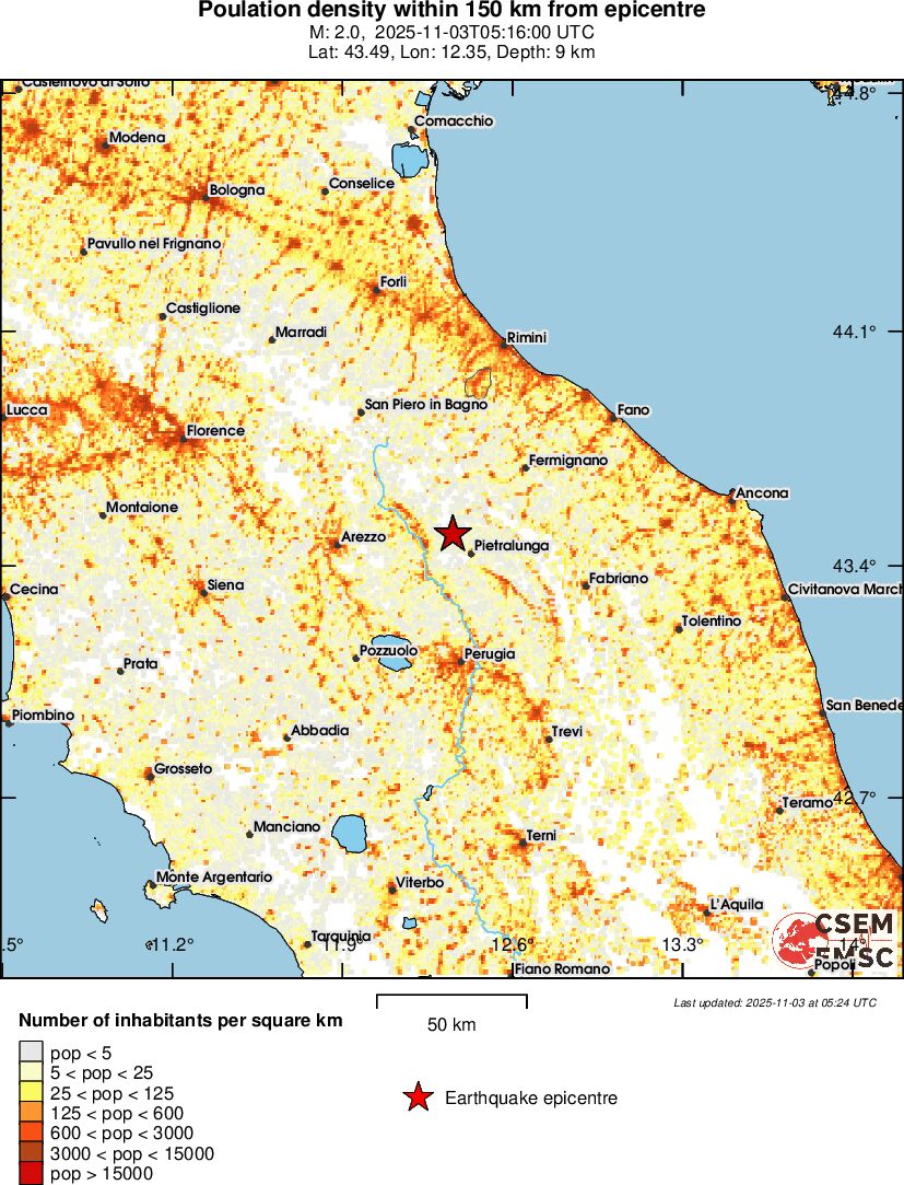 population