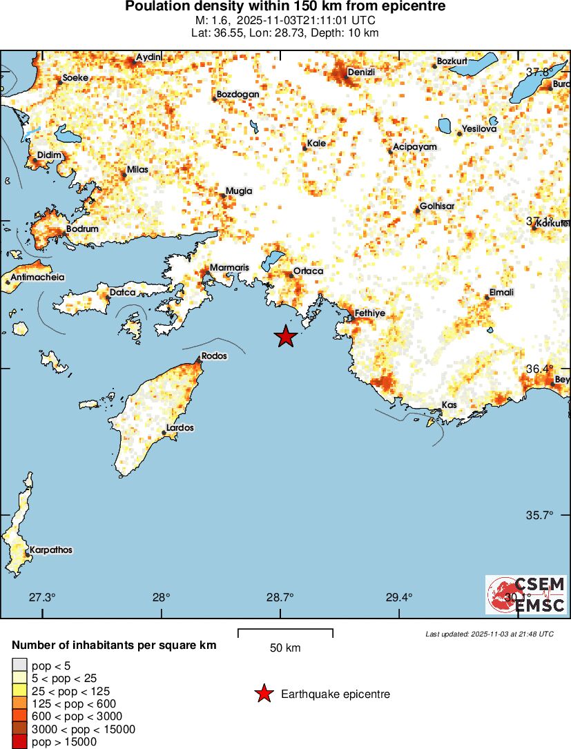 population