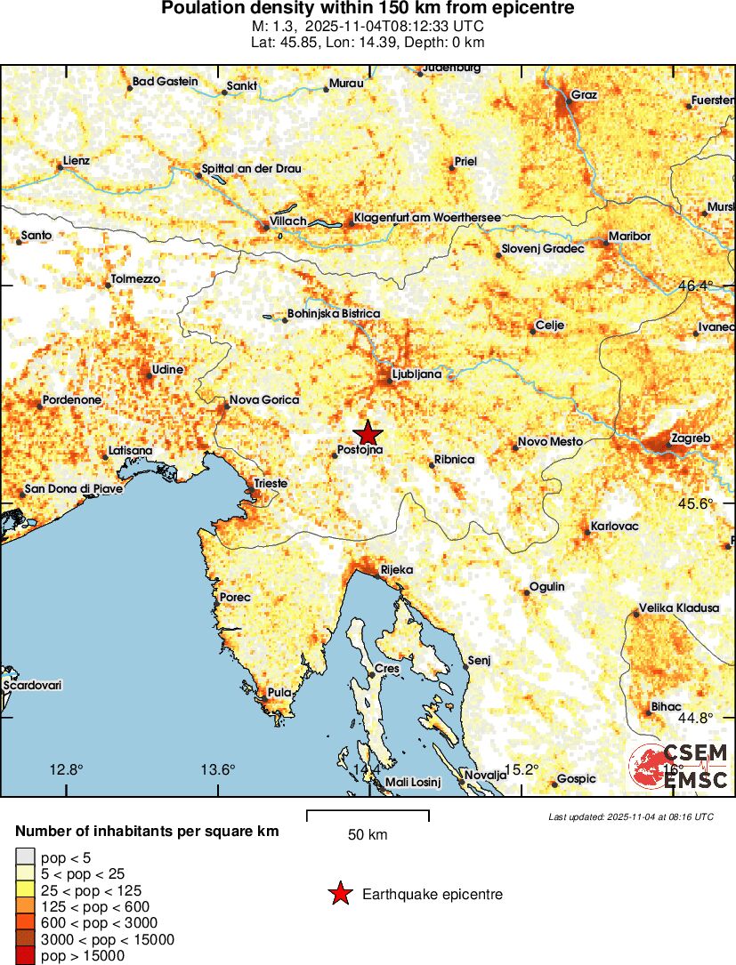 population